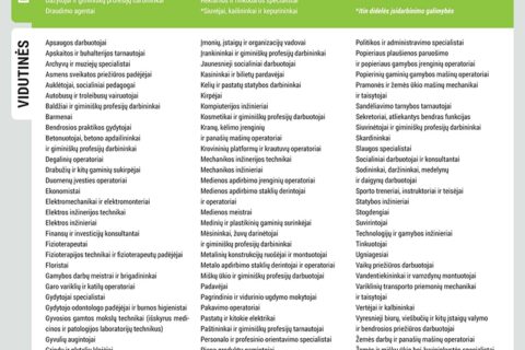Šiųmetis įsidarbinimo galimybių barometras – renkantis profesiją ar planuojant karjerą