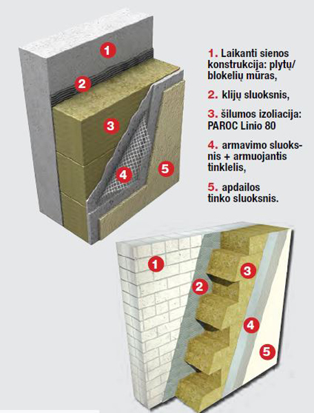 Mazgai sienu siltinimui su Linio