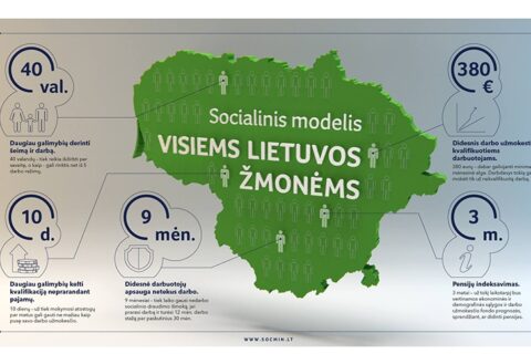 Naujajam Darbo kodeksui – žalia šviesa
