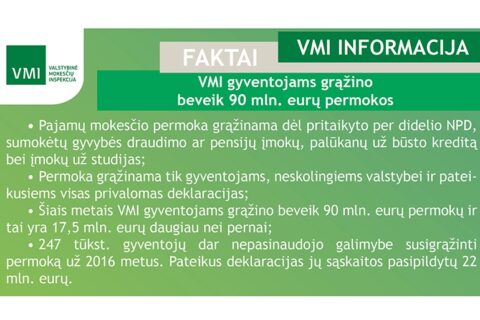 VMI pervedė visą Gyventojų pajamų mokesčio permoką