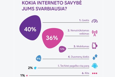 Spartus internetas nugalėjo krepšinį