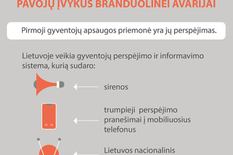 Astravas gali įelektrinti Lietuvos informacinį lauką: pasiruošti turime kiekvienas