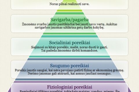 Projektas „Pokyčių keliu“ padeda sumažinti socialinę atskirtį