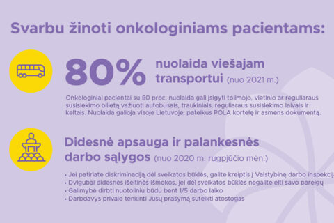 POLA primena: du svarbūs pokyčiai, apie kuriuos turi žinoti kiekvienas onkologinis pacientas