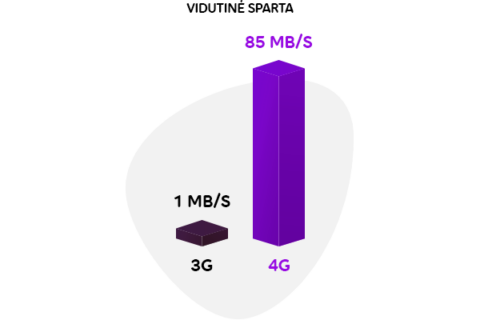 3G išlydėtuvės: „Telia“ ruošiasi istoriniam virsmui