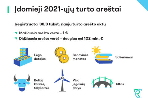 Įdomieji 2021-ųjų turto areštai: nuo žaislinių konstruktorių iki gyvulių girdymo sistemų ir vėjo jėgainių