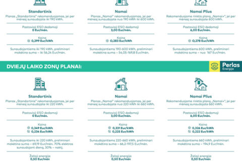 „Perlas Energija“ – naujas vardas, bet ne naujokai rinkoje