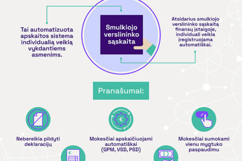 Naujovė savarankiškai dirbantiesiems – finansų tvarkymas ir apskaita vienu mygtuko paspaudimu