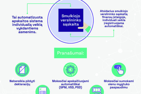 Savarankiškai dirbantiems – daugiau galimybių atsidarius smulkiojo verslininko sąskaitą