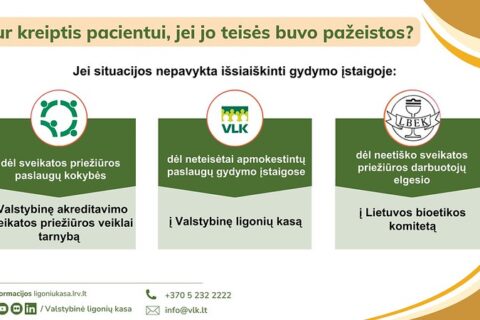 Teisė būti informuotam: ką svarbu žinoti apie kompensuojamą sveikatos priežiūrą